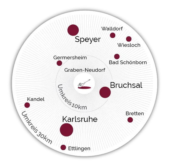Liefergebiete Graben-Neudorf, Germersheim, Bad Schönborn, Bruchsal, Speyer, Wiesloch, Walldorf, Bretten, Karlsruhe, Ettlingen, Kandel
